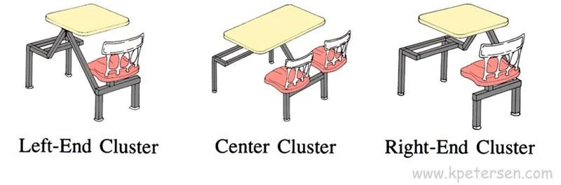 Combination Bench Seat with Cluster Seat Support Frames