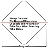 Restaurant Tables Diagonal Dimensions