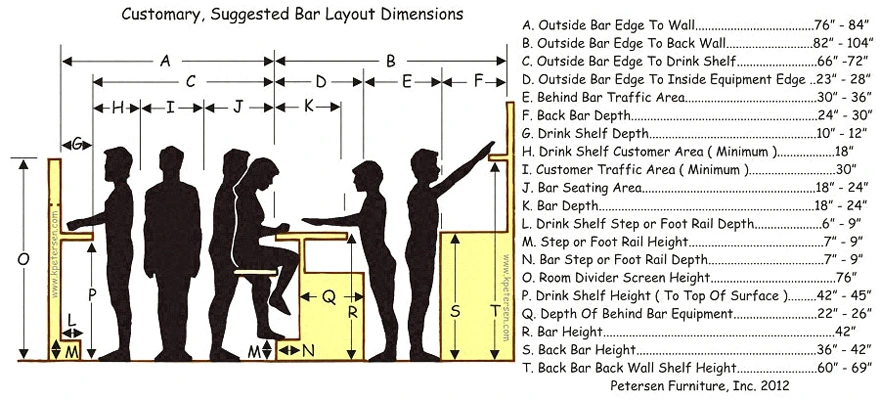 Bar Layout Dimensions Human Factors