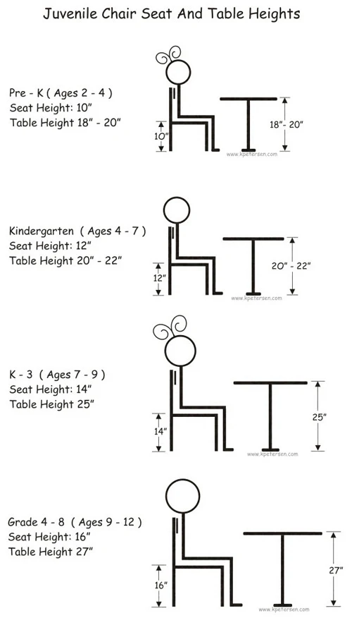 Juvenile Chair Heights, Juvenile Stool Heights, Juvenile Table Heights