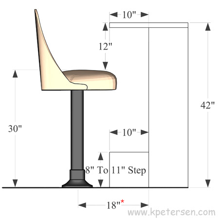 Bolt Down Counter Stool Layout Dimensions