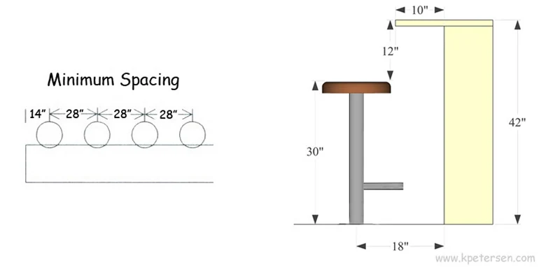 Rust Belt Counter Stool Suggested Spacing